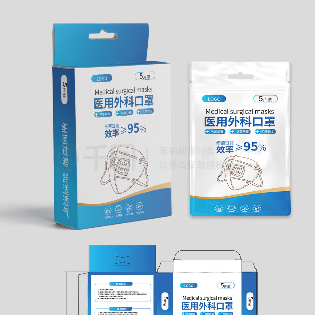 探秘無處不在的防線 醫用一次性口罩包裝背后的科學與規范
