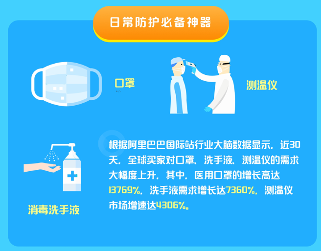 中小企業數字化提速 全球“云復工”與新貿節增長的背后